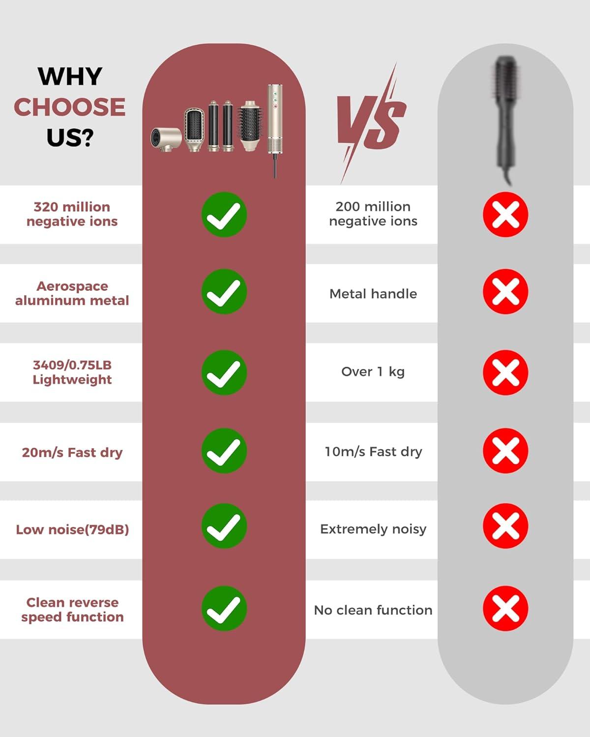 In Air Styler Set Ionic Hair Styler High Speed Dryer Hot Air Brush With Curling Wand