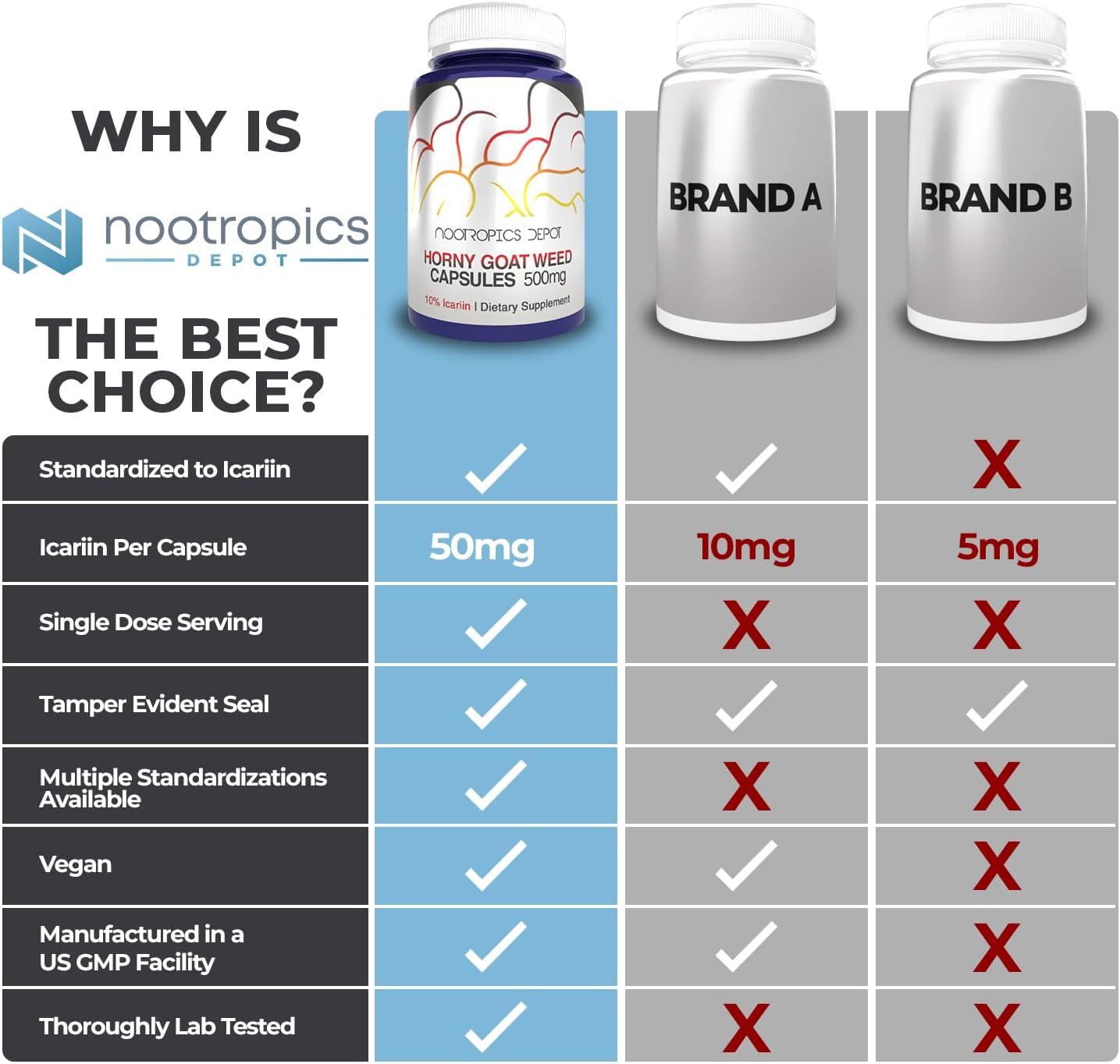 Nootropics Depot Horny Goat Weed Capsules Mg Count