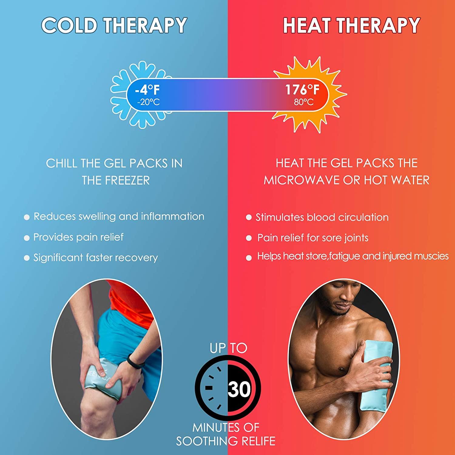 NEENCA Reusable Ice Pack Packs X Inches Hot Cold Therapy For Swelling Bruises