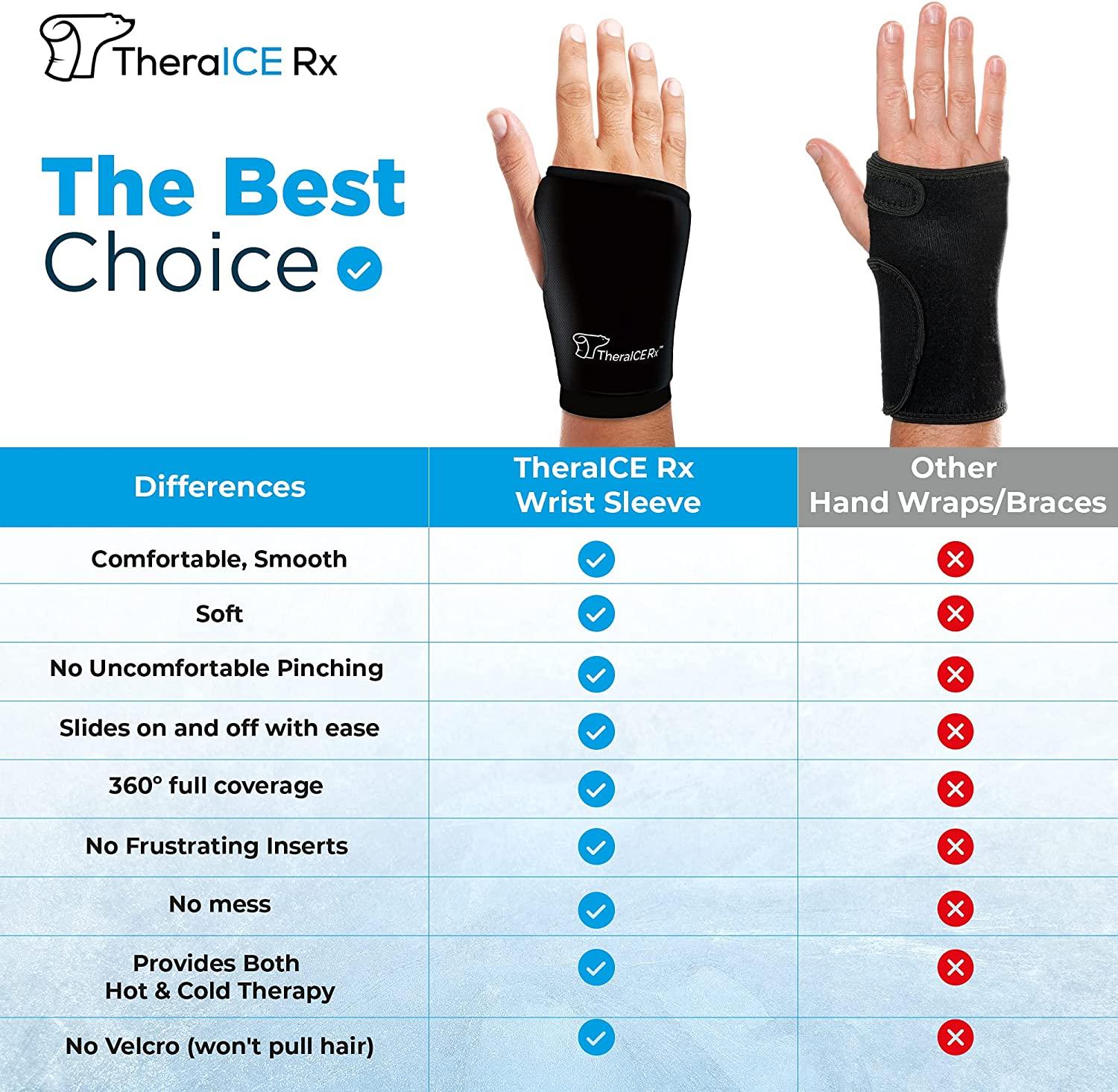 Theraice Rx Wrist Ice Pack Hot Cold Therapy Relief For Arthritis And Carpal Tunnel L Xl