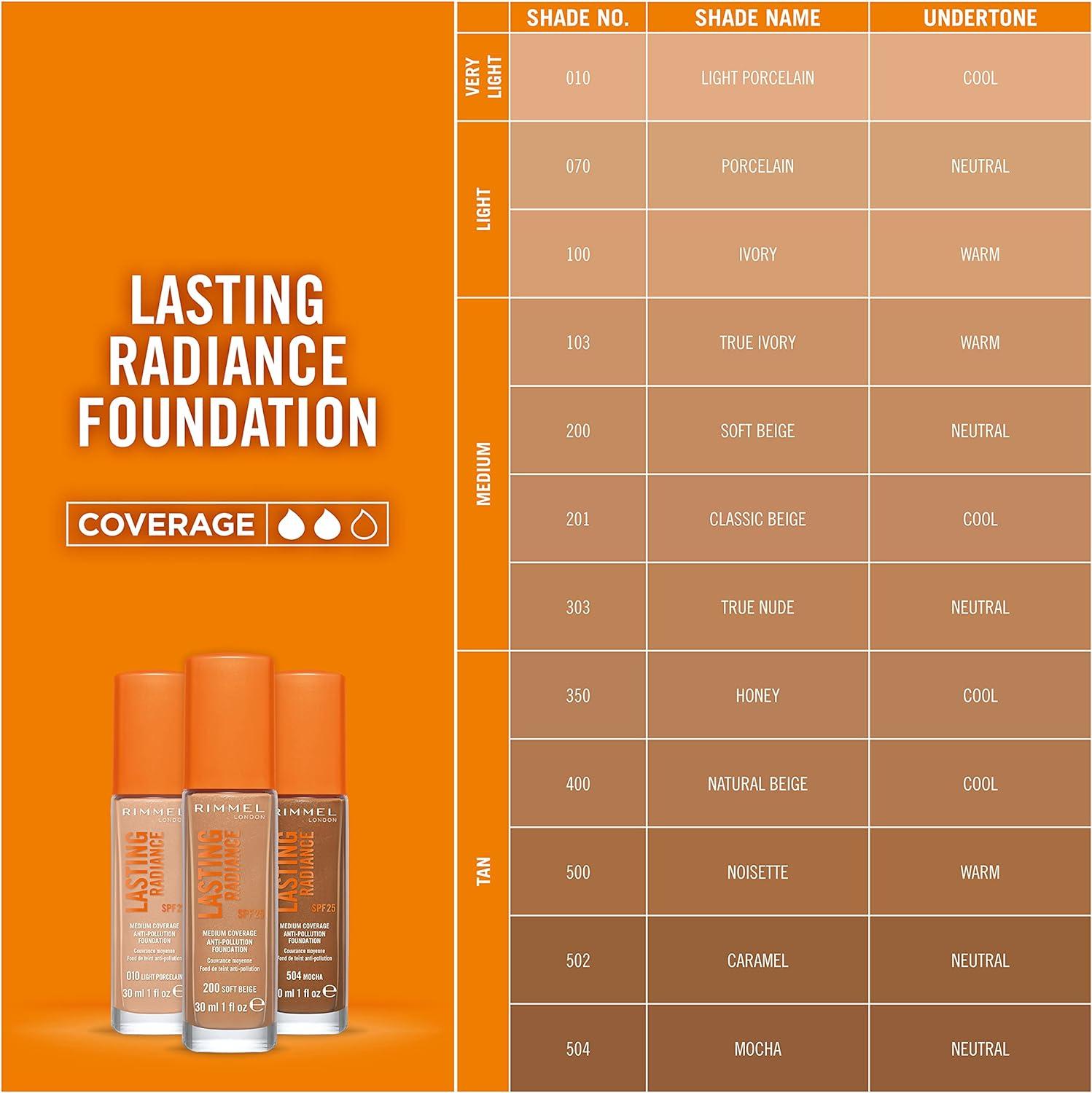 Rimmel Lasting Radiance Anti Pollution Foundation SPF True Nude Ml Pack Of Buy Now