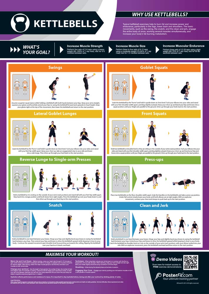 Kettlebells, Legs, Back & Shoulder Workout, Laminated Home & Gym Poster, Free Online Video Training Support, Size - 594mm x 420mm (A2)