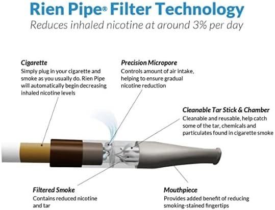Rien Pipe GR: 31-Day Kit to Reduce Nicotine Content and Quit Smoking  Stress-Free | Buy Now with Express International Delivery