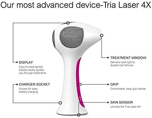 Tria Beauty 4X Permanent Hair Removal Laser | Home Salon IPL for