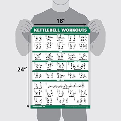 QuickFit Kettlebell Workout Exercise Poster | Double Sided Illustrated Guide | Bell Routine 18" x 27") LAMINATED 18" x 27"