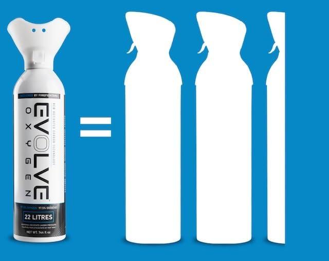 EVOLVE 35-Litre Pure Oxygen Canister With Breathing Cup | Portable Oxygen Can | Ideal For Home Use And Outdoor Activities | Designed By Firefighters | Made In Britain | Pack Of 2