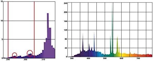 Lucky Reptile Bright Sun UV Desert 35 Watt – UV-Strahler Für Wüstenreptilien Im Terrarium | Wärme & UV-Licht