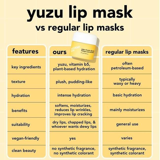 Saturday Skin Yuzu Vitamin C Lip Mask - Overnight Hydrating Balm for All Skin Types | Vegan Non-Sticky & Cruelty-Free | Buy Now with Express International Delivery | GoSupps.com Saturday Skin Yuzu Vitamin C Lip Mask - Overnight Hydrating Balm for All Skin Types | Vegan Non-Sticky & Cruelty-Free | Buy Now with Express International Delivery | GoSupps.com