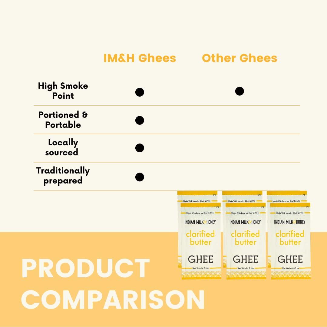 Classic Ghee Butter, GrassFed by Indian Milk & Honey, 0.5 oz x 6