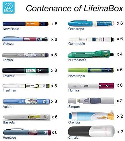 LifeinaBox portable insulin and medication fridge. This minifridge