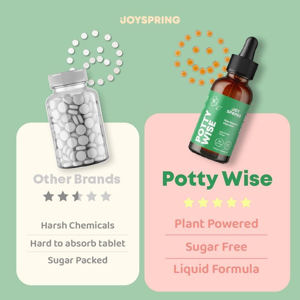 Kids Herbal Stool Softener & Laxative, Gentle Constipation Relief