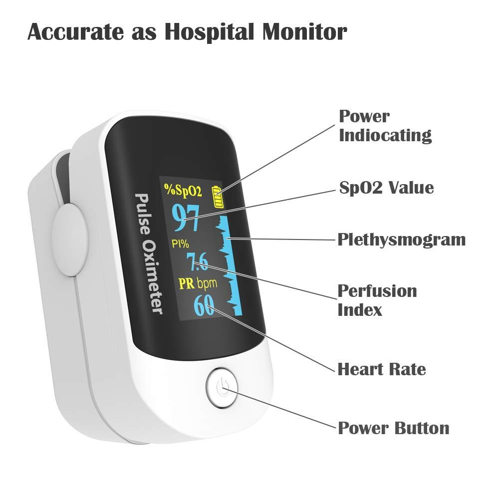 Pulse oximeter fingertip, Portable blood oxygen saturation monitor for