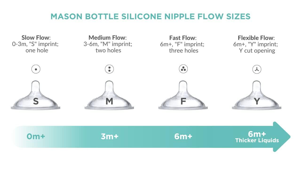 Slow Flow Feeding Bottle Nipple Size Classic Nipples