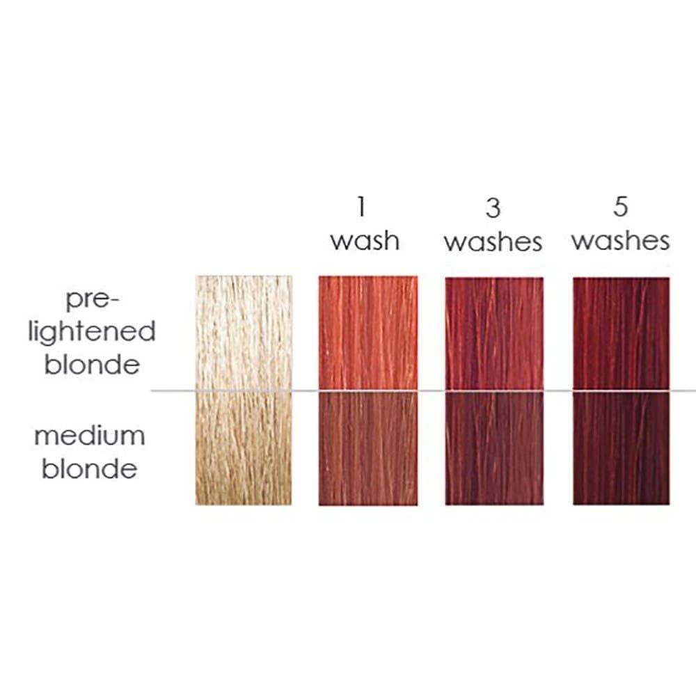 Keracolor Clenditioner Semi Permanent Hair Dye Copper (12 Fl Oz