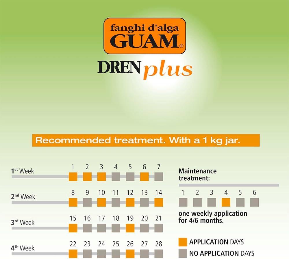 Guam Dren Plus Seaweed Mud for Legs Buttocks Arms Cellulite Free