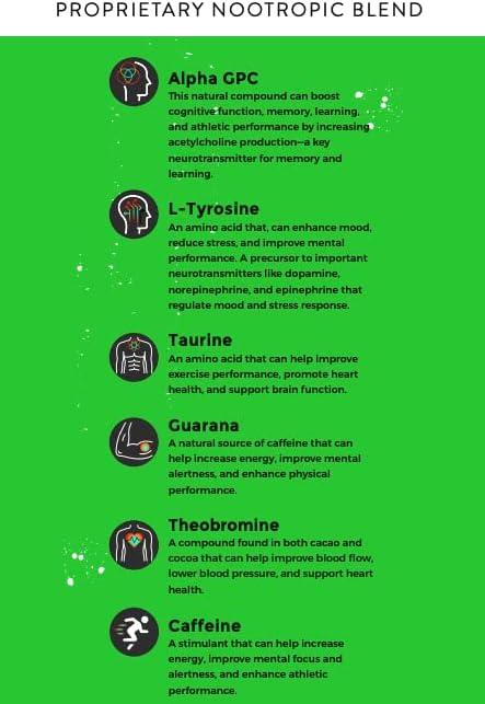 Alpha Fuel Pouches Where To Buy Alpha Fuel Nootropic Pouches - Wintergreen Fuel - Boost Focus and