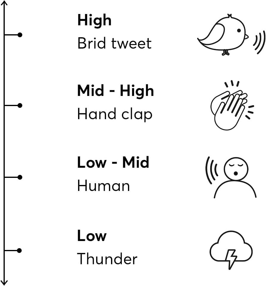 Flare Calmer Kids Ear Plugs Soft Reusable Silicone for Noise