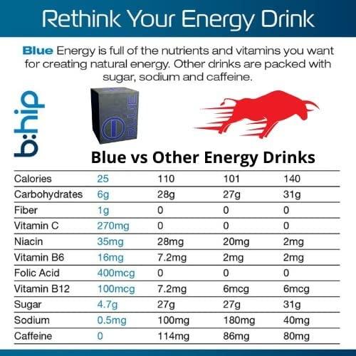 Buy bHIP Energy Blend - Blue | Premium Energy Drink for International ...
