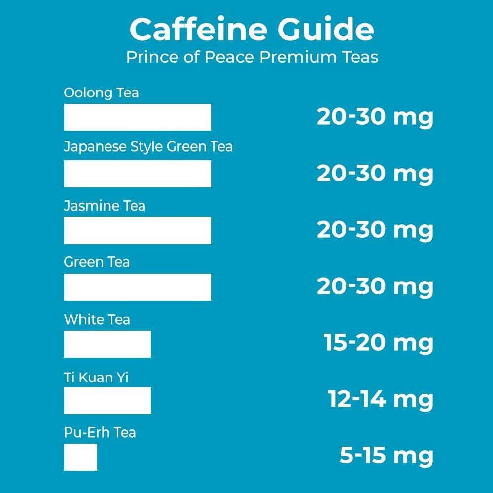 Prince of Peace Premium White Tea, 100 Tea Bags White Tea Bags Prince