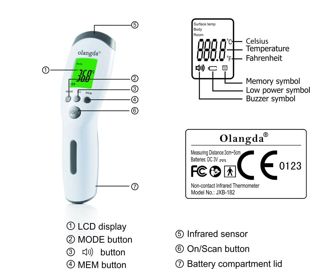 Thermometers for Adults and Baby, Digital Thermometer, NonContact