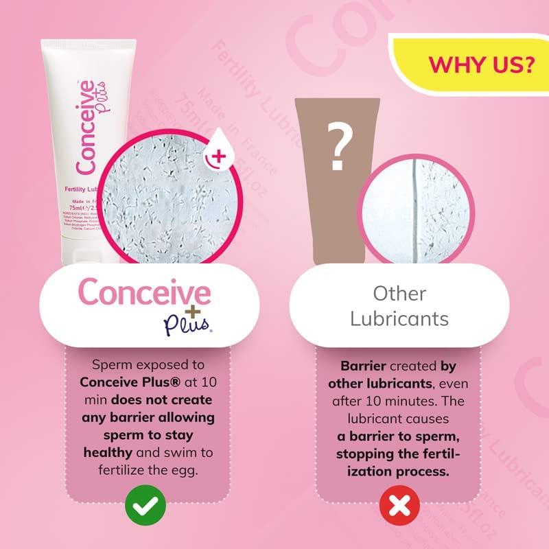 what's the best spray lubricant CONCEIVE PLUS Fertility Lubricant for Couples Trying Cyprus main image 1