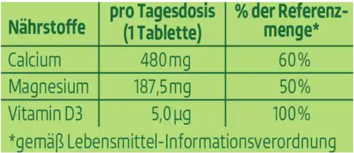 Altapharma Rhubarb Lime Magnesium Calcium Vitamin D3 Tablets 4 x 20 Water Soluble Rossmann