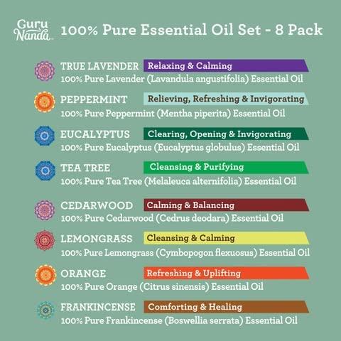 GuruNanda Whole Body Essential Oils Benefit Pack Review