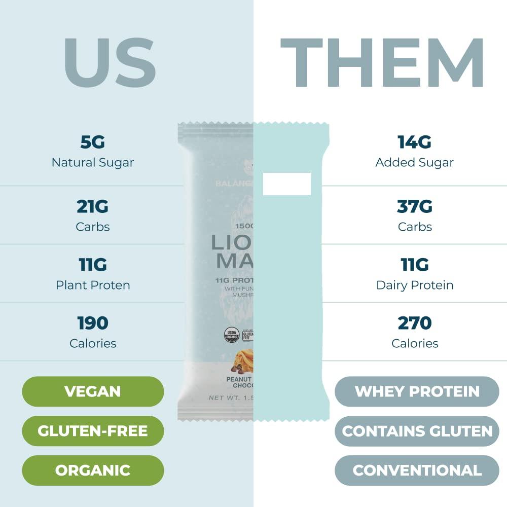 Functional Mushroom Protein Bars Full Dose (1500mg) Lions Mane, Chaga