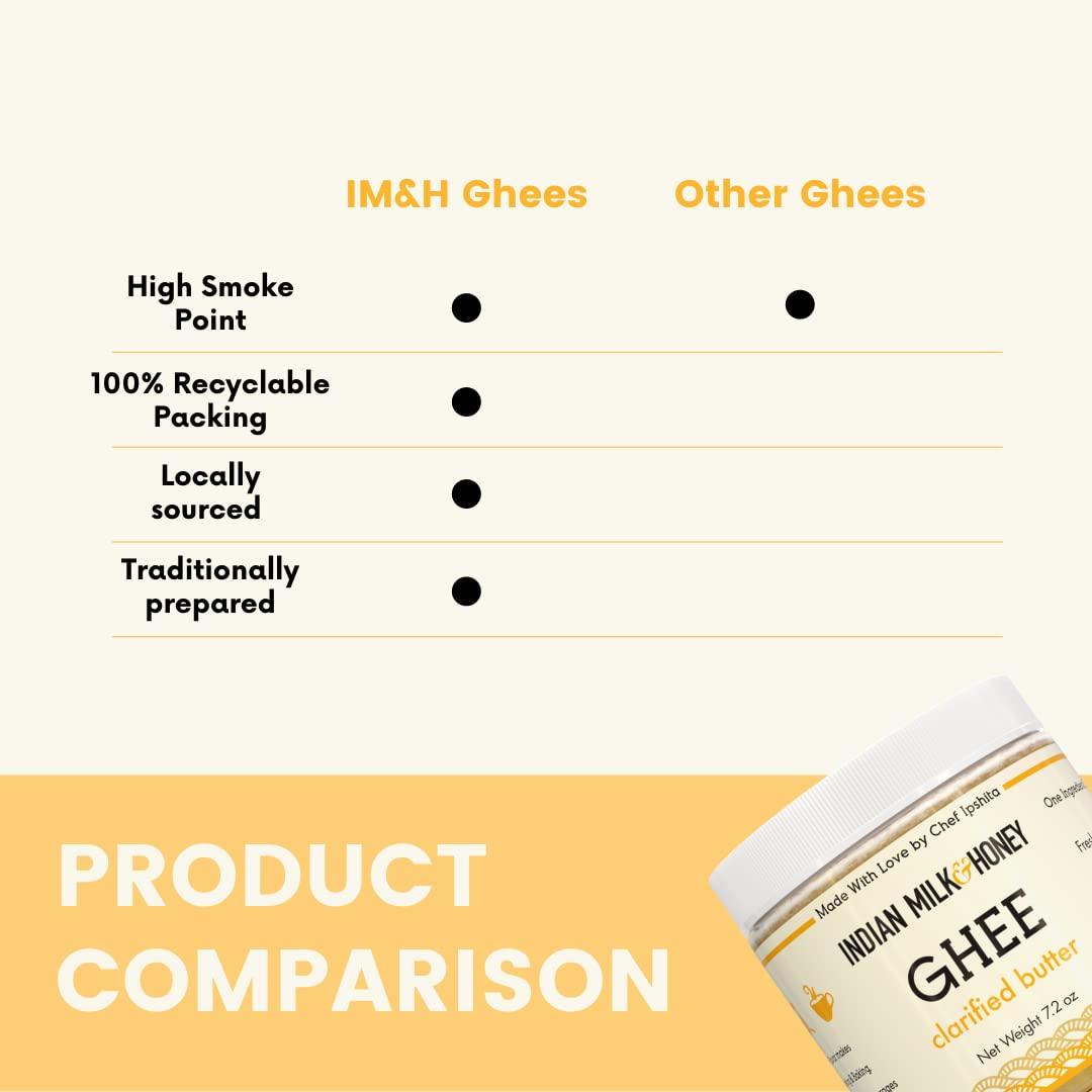Classic Ghee Butter, GrassFed by Indian Milk & Honey, 7.2 oz with 44