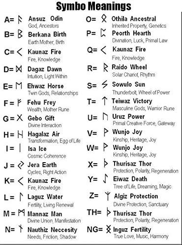 Norse Vikings Runes Hair Beard Beads Kit 81Pc Hair Tube Beads