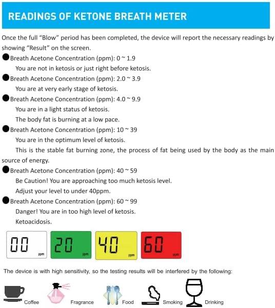 Ketone Breath Meter Keto Breath Analyzer for Tracing Diet & Ketosis Status (Black)