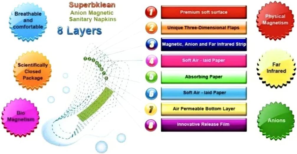 Longrich Pads Superbklean Sanitary Napkin & Panty Liners Anion