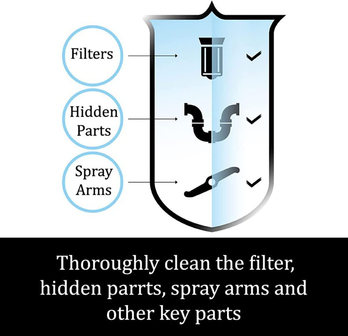 EcoFriendly Dishwasher Cleaner and Deodorizer, Remove Hard Water Stain, Detergent Buildup and