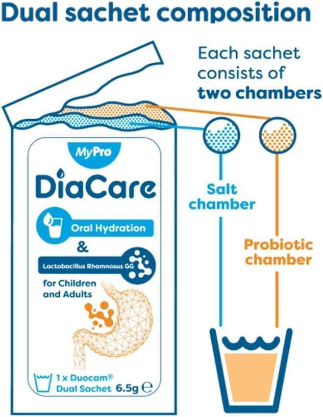 DiaCare Oral Rehydration for Children and Adults Electrolytes and