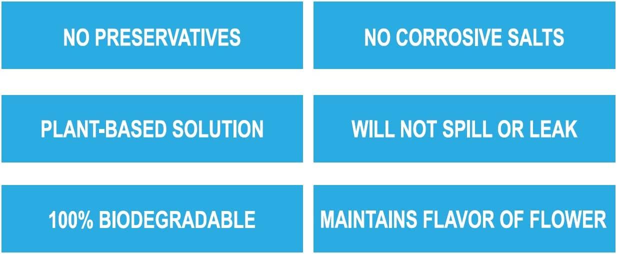 HumiSmart 69 Humidor To Go Bundle with 8G Pack and Indicator Card