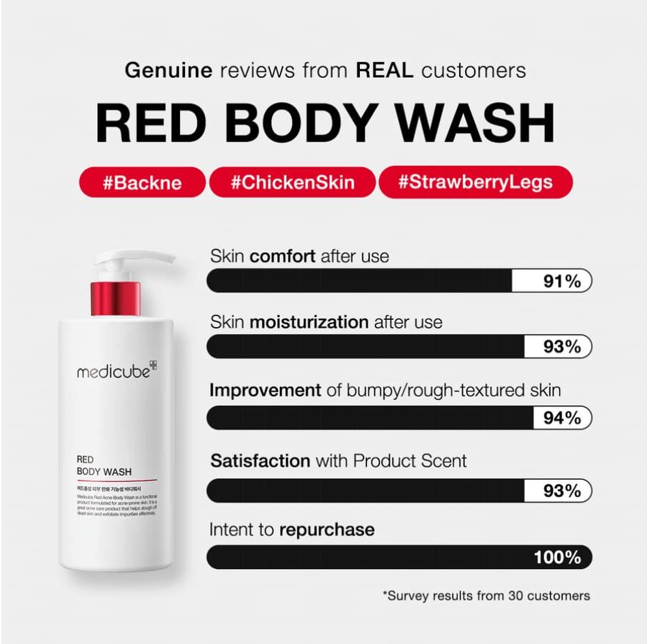 Medicube Red Body Wash Body acne, KP, chicken skin, flaky skin 14.1
