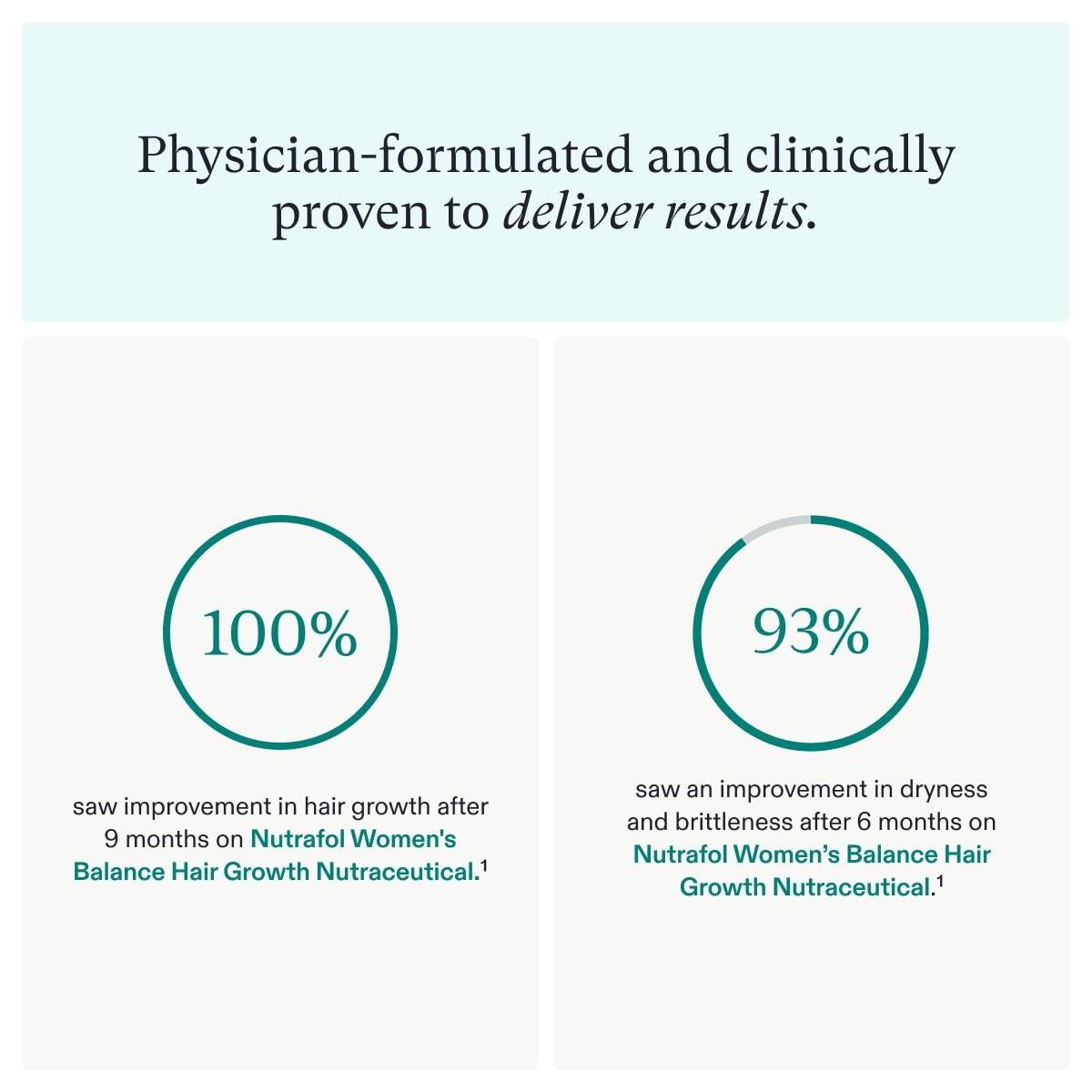 Nutrafol Women's Balance Menopause Supplement Clinically Proven Hair