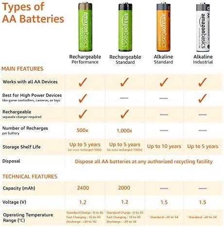 Basics 100-Pack AA Alkaline High-Performance Batteries, 1.5 Volt,  10-Year Shelf Life