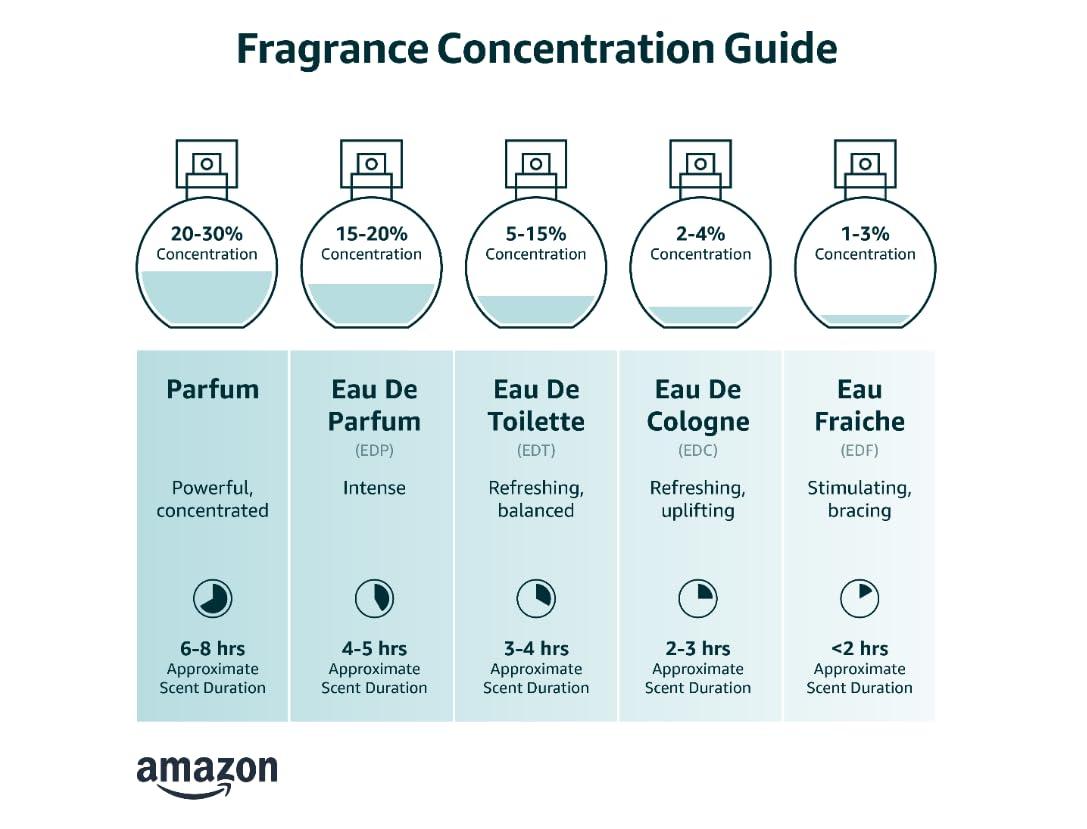 Fragrance World After Effect Extrait D Parfum Edp 80ml Unisex