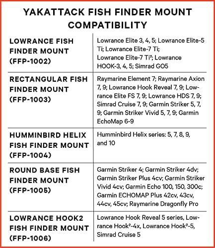 Yak Attack Lowrance Hook 2 4 and 5 Fish Finder Mount Black - FFP-1006