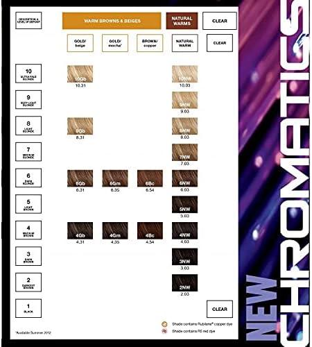 redken chromatics hair color chart
