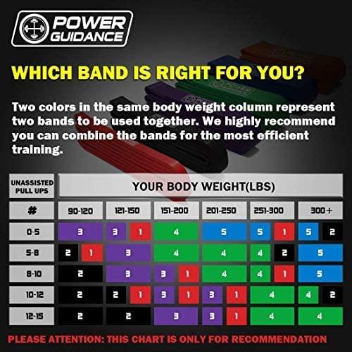 POWER GUIDANCE Pull Up Assist Bands Stretch Resistance Band