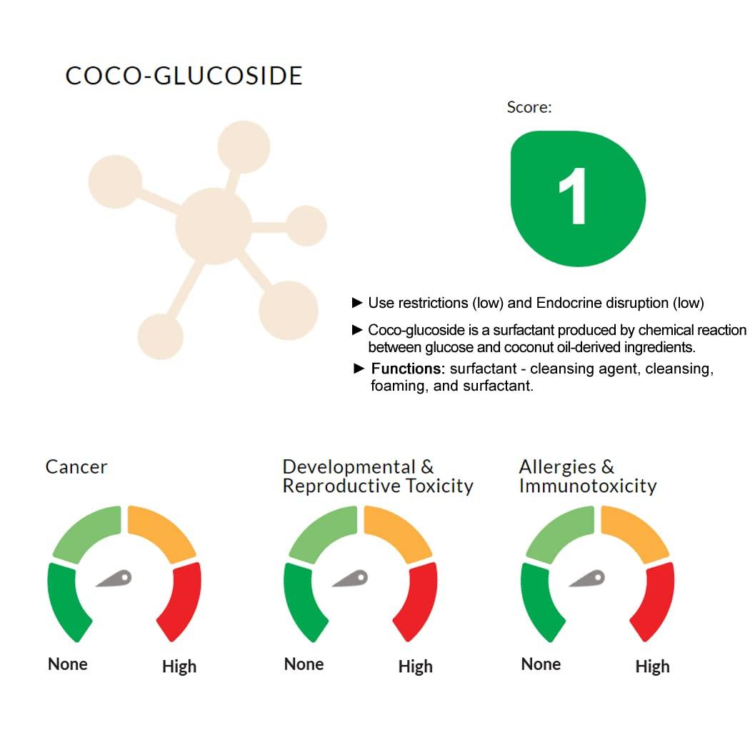 Artekas Innovation Coco Glucoside NonIonic Surfactant & Emulsifier
