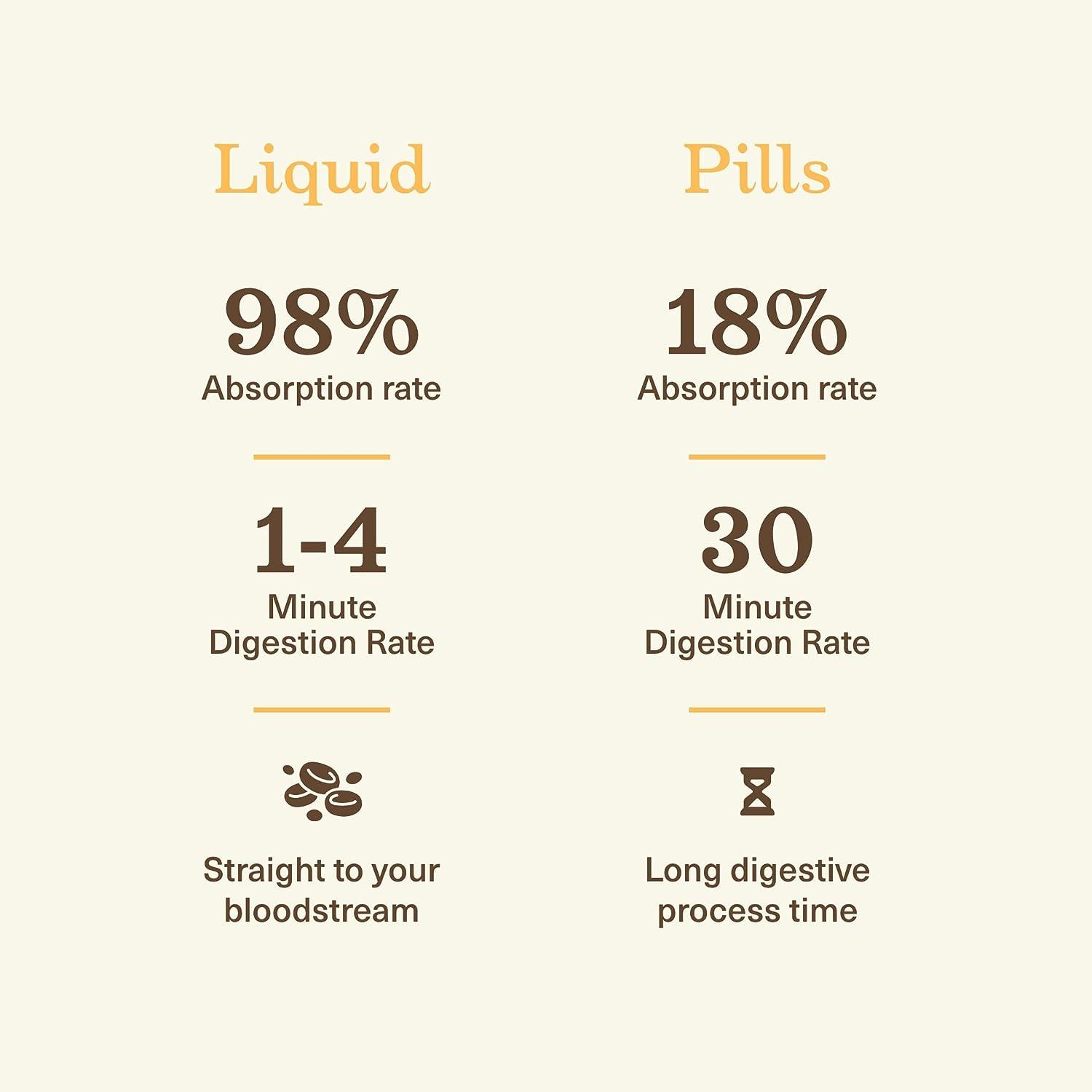 Complete Natural Gallbladder Complete Liquid Supplement for