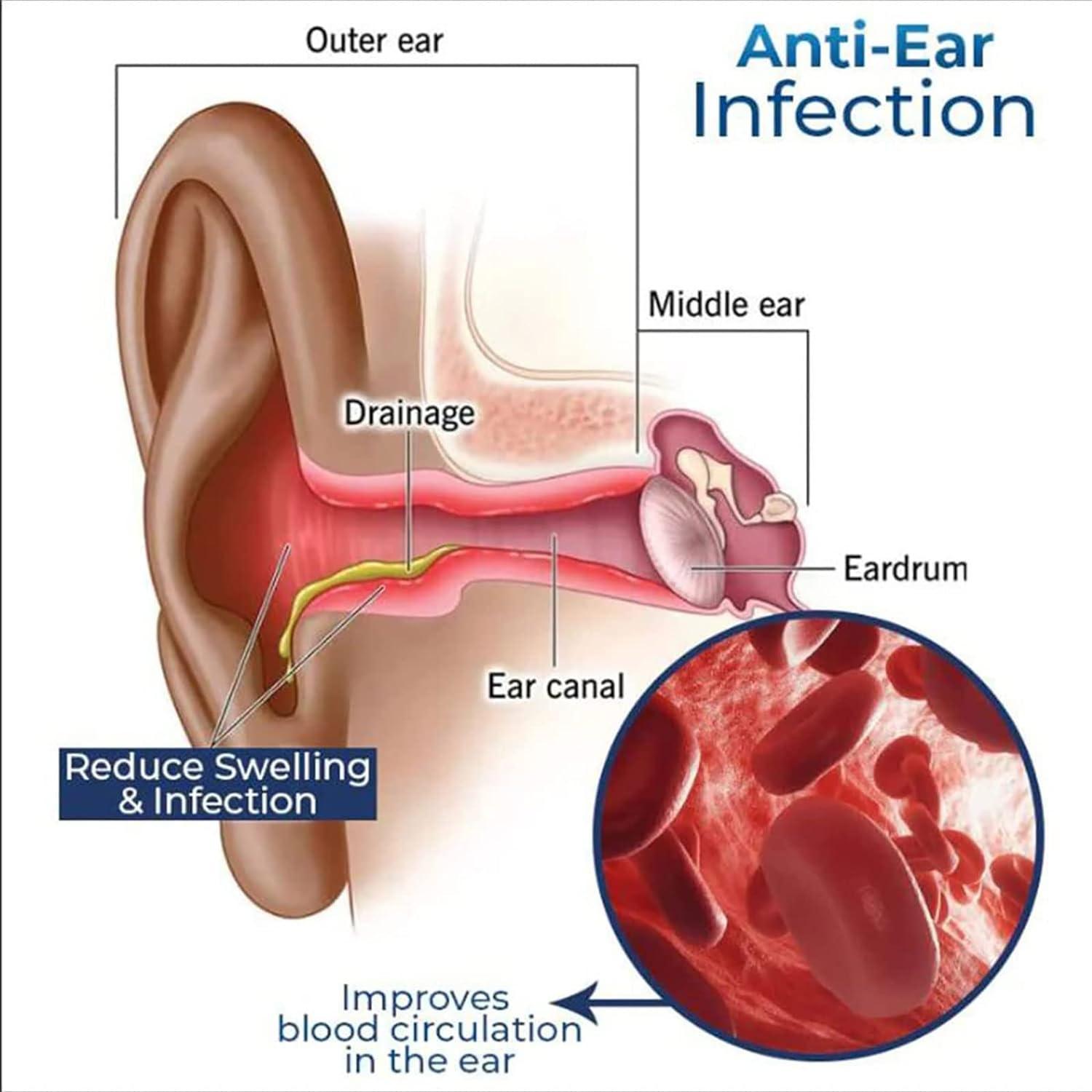 Middle Ear When Does Ringing In Ears Stop Symptoms Can An Inflamed