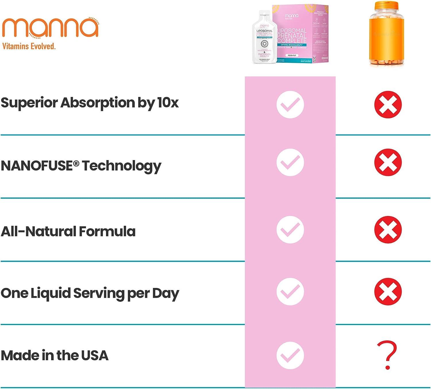 Manna Liposomal Prenatal Complete Liquid Prenatal Vitamins for