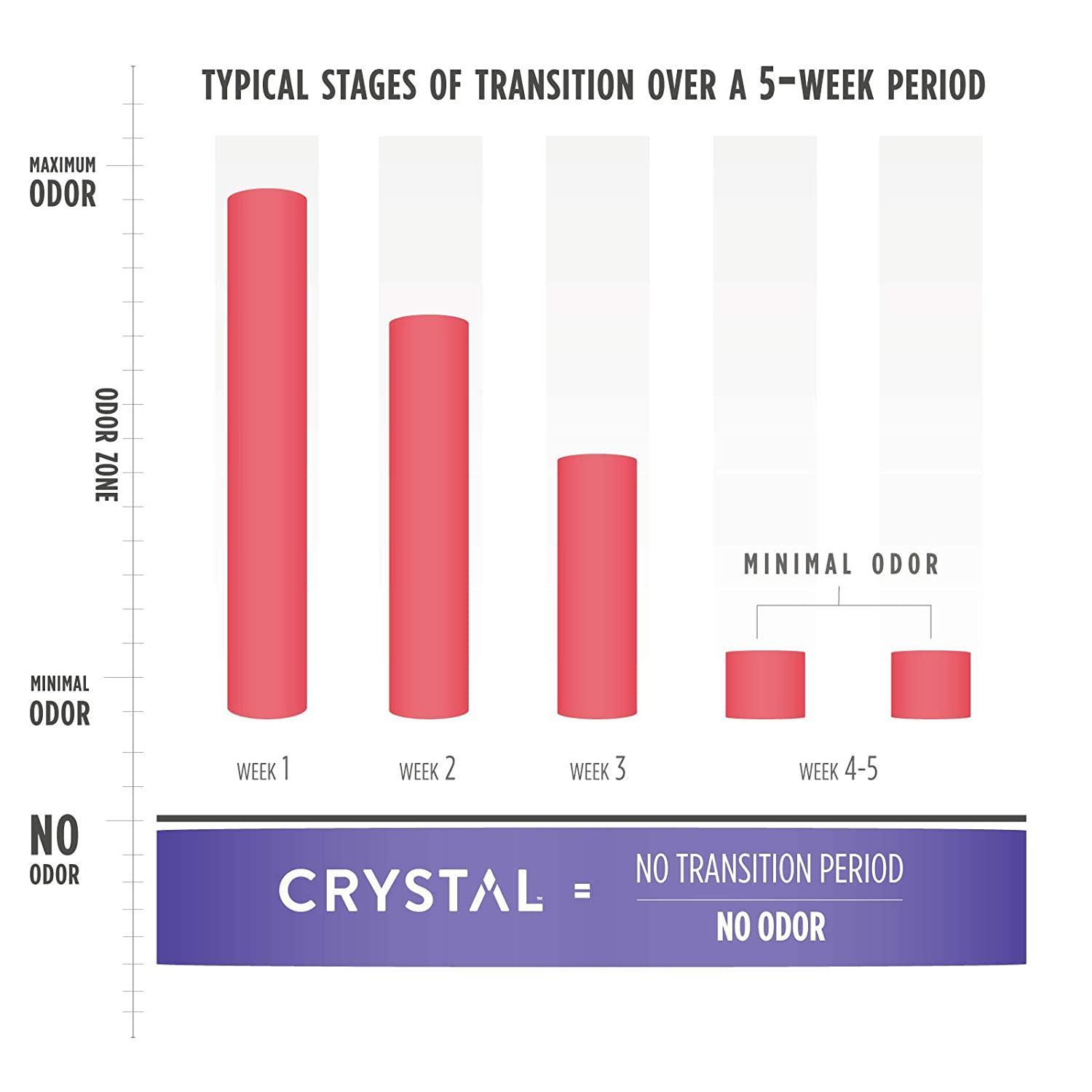 Crystal Body Deodorant Magnesium Enriched Deodorant Sea