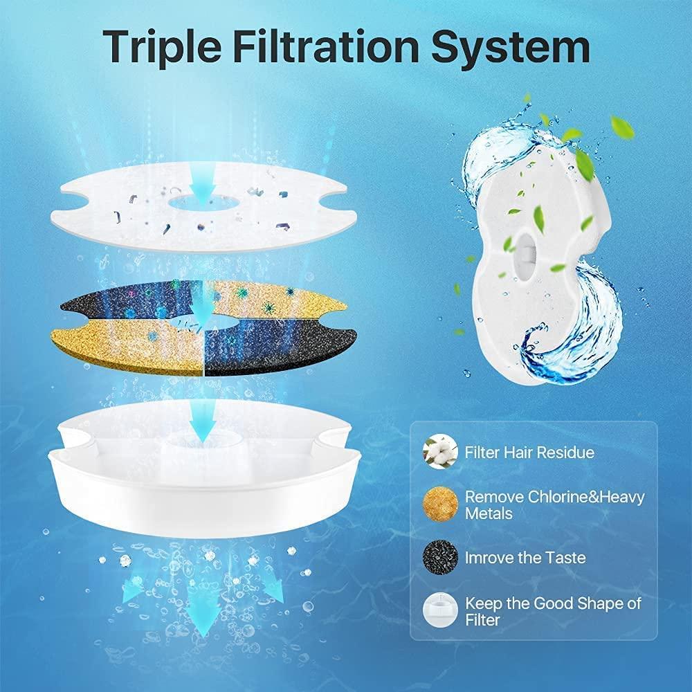 Dog water filter system 2025