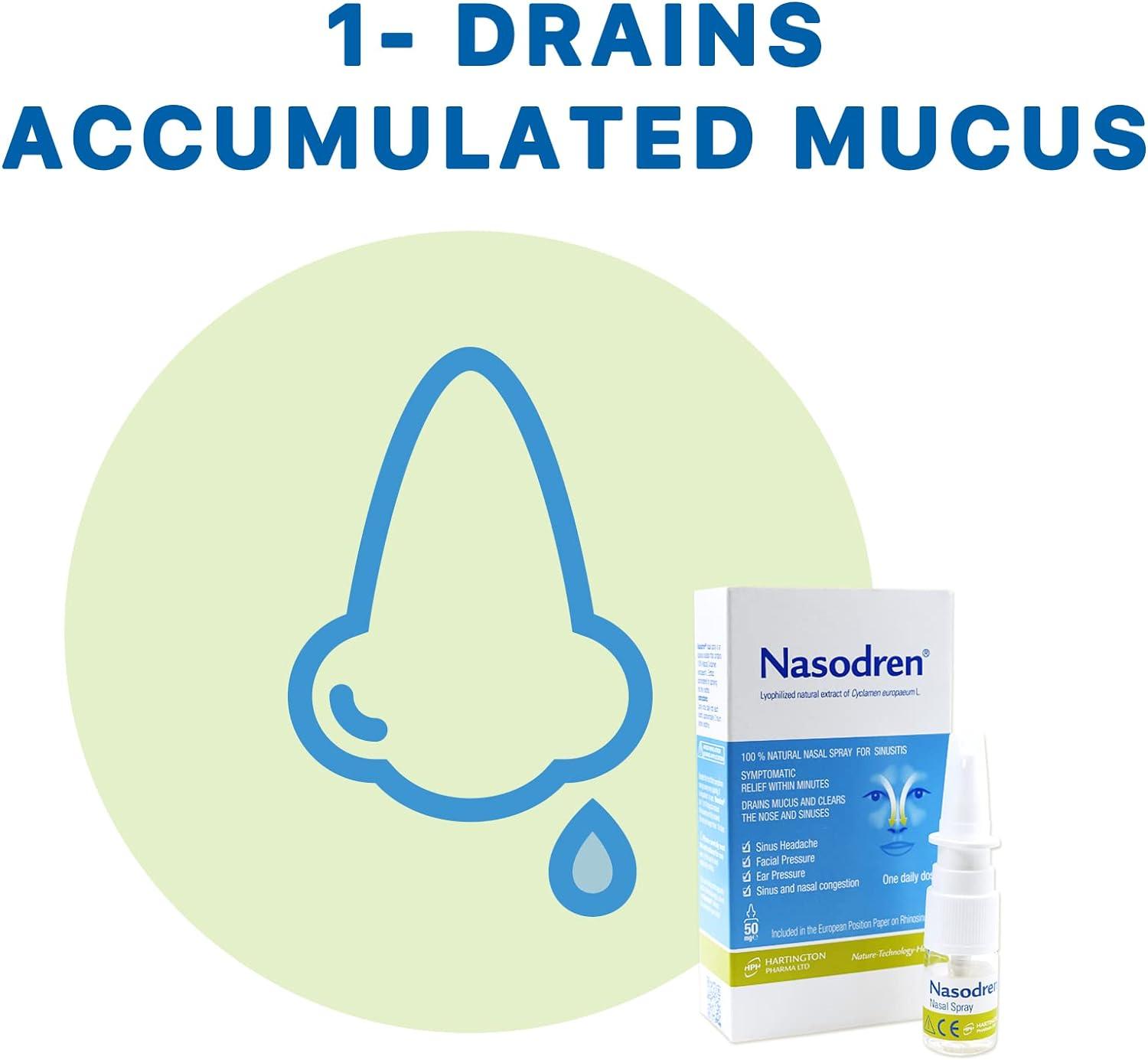 Nasodren Nasal Spray for Sinus Infection Symptoms Relief