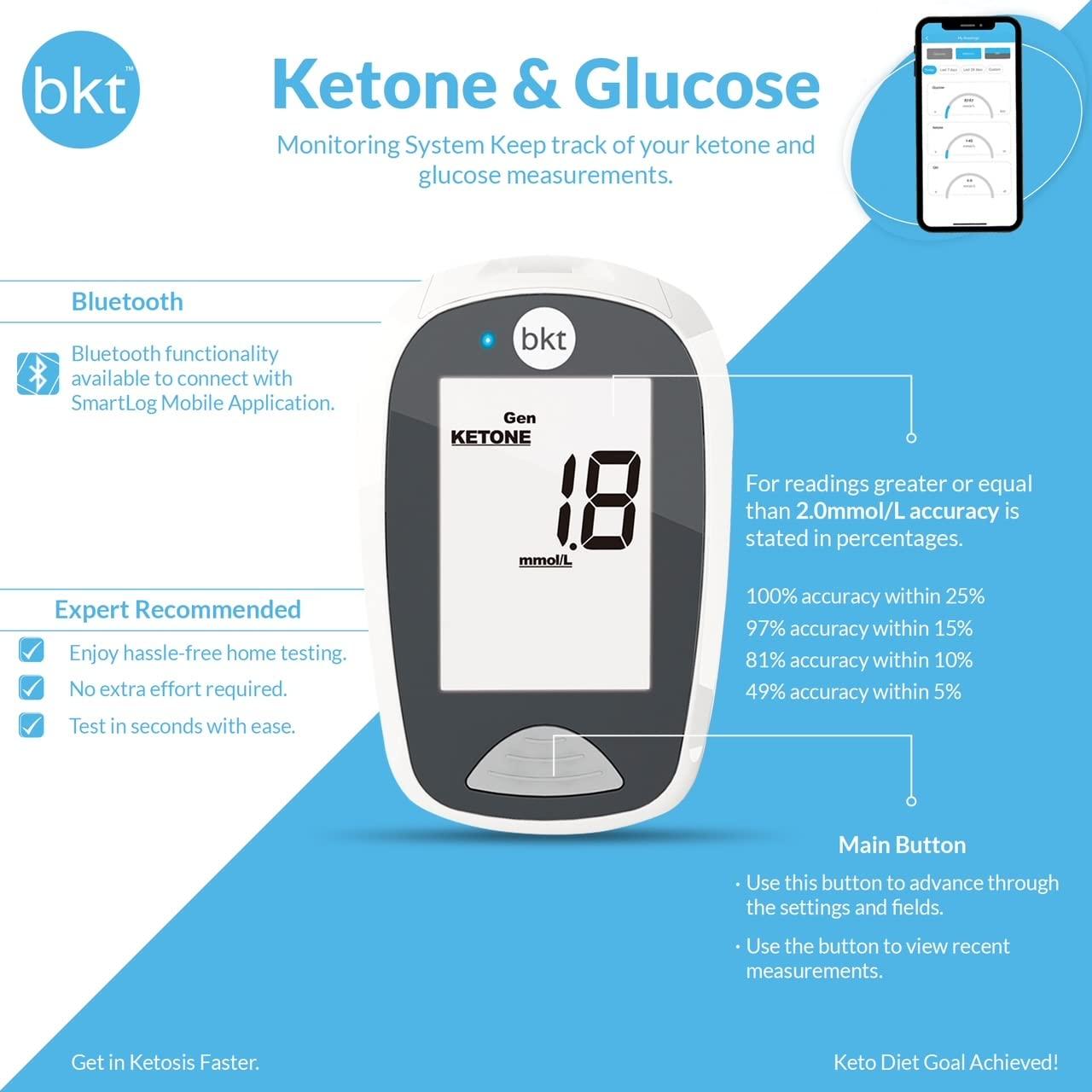 Keto Mojo GK+ Bluetooth Glucose & Ketone Testing Kit